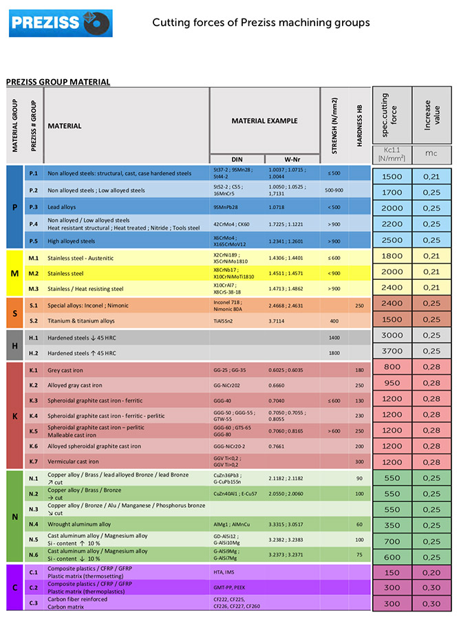 machining formulas drilling